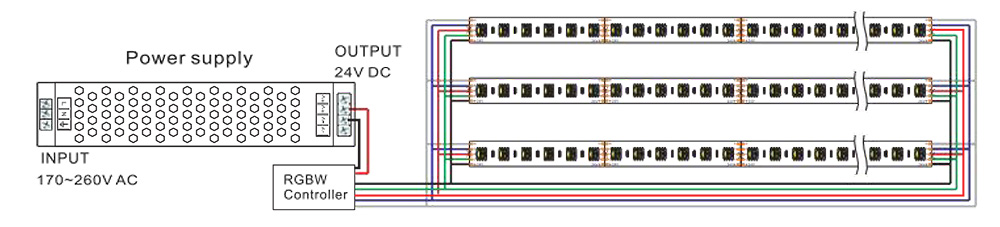 Cómo conectar una tira LED RGBW